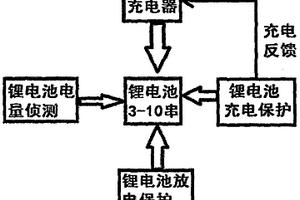 鋰電池充放電一體化軟硬件保護板