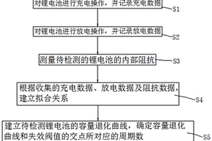 電動車用鋰離子電池壽命的檢測方法