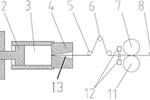 鋰箔成型系統(tǒng)