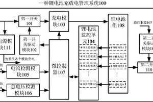 鋰電池充放電管理系統(tǒng)