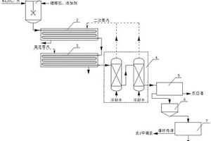 鋰輝石管道反應(yīng)提鋰工藝