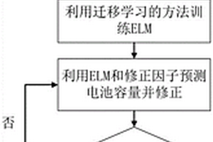 基于遷移學(xué)習(xí)和差值概率分布的鋰電池壽命預(yù)測方法