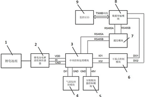 通信基站用鋰電池漏液檢測以及安全管理電池系統(tǒng)