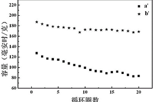 含鐵和鉀的鋰離子電池鈦酸鋰負極材料的制備方法