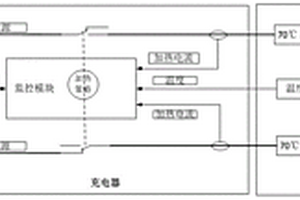 飛機(jī)鋰離子電池地面和空中相結(jié)合的加熱方法