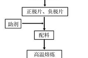 從廢舊鋰電池全面回收有價元素的方法