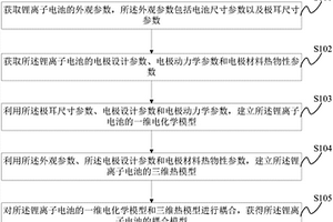 鋰離子電池的模型建立方法、系統(tǒng)及極耳尺寸的優(yōu)化方法