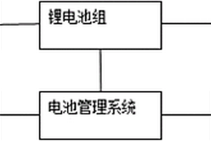 鋰電池電動巡邏車