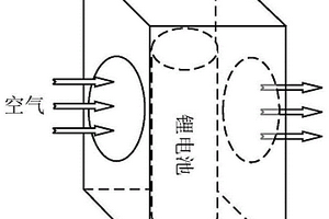 基于模糊模型預(yù)測控制的鋰電池溫度控制系統(tǒng)和方法