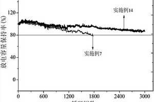 鈦酸鋰電池非水電解液