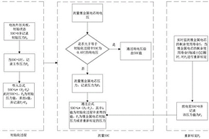 基于壓力輔助計算鋰金屬電芯SOC及預(yù)測電芯壽命的方法