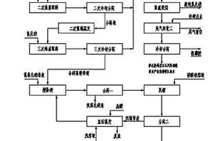 鹽析法鹽湖鹵水除鎂生產(chǎn)碳酸鋰、硼酸和高純氧化鎂的方法