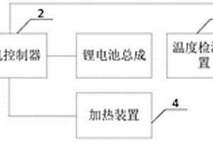 工業(yè)車輛鋰電池總成充電管理系統(tǒng)