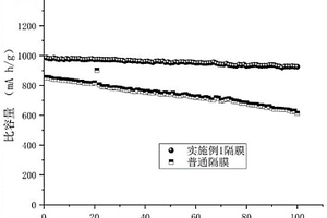 提升鋰硫電池穩(wěn)定性隔膜及其制備方法和應(yīng)用