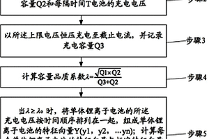 鋰離子電池配組方法