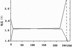 通過固相反應(yīng)提高1.55V鈦酸鋰電池容量的方法