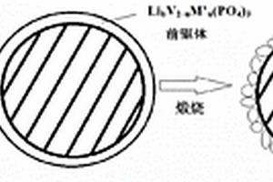 鋰離子電池及其正極活性材料及正極活性材料的制備方法