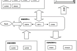 運(yùn)用于鋰電池充放電控制的智能電源管理系統(tǒng)