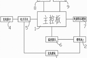 電動(dòng)平衡車鋰電池防爆系統(tǒng)