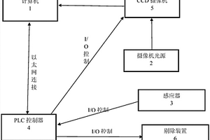 自動(dòng)檢測鋰電池外殼的系統(tǒng)