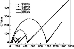 高容量固態(tài)鋰離子電池及其制備方法