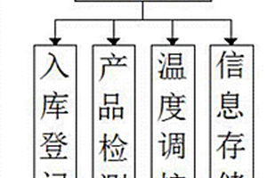 鋰電池智能管理系統(tǒng)