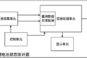 帶量測數(shù)據(jù)異常檢測的鋰離子電池荷電狀態(tài)在線估計(jì)器及方法