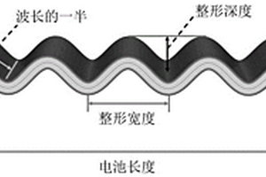 波浪形柔性鋰離子電池