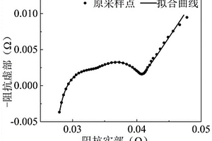 鋰離子電池剩余壽命預(yù)測(cè)方法