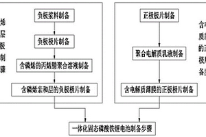 一體化固態(tài)磷酸鐵鋰電池的制備方法