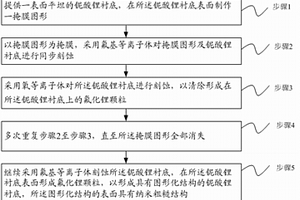 具有圖形化結(jié)構(gòu)的鈮酸鋰襯底及其制造方法