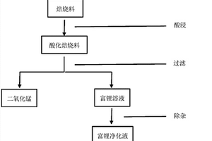 廢舊磷酸錳鋰電池正極材料的回收利用方法