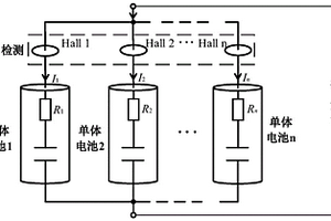 電動汽車退役鋰離子電池實際容量的快速估算方法