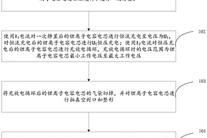 鋰離子電容器化成方法