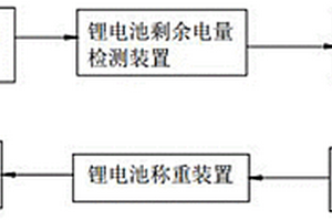 階梯使用動(dòng)力鋰電池鑒別系統(tǒng)