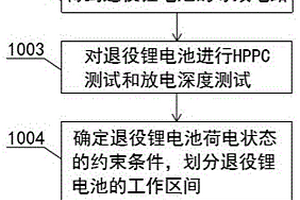 退役鋰電池的梯次利用狀態(tài)區(qū)間劃分方法