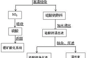 鋰鹽的高效回收方法