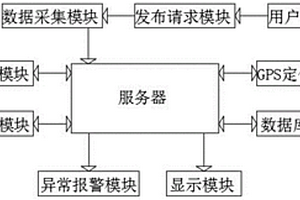 基于大數(shù)據(jù)的鋰電池充電管理系統(tǒng)