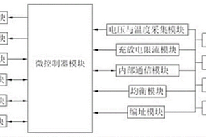 支持雙向限流的鋰電池管理系統(tǒng)