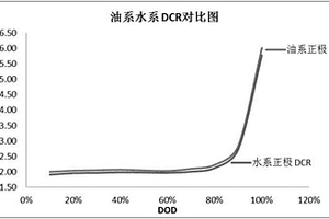 水系正極的鋰電池及其制備方法