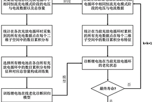 基于充電數(shù)據(jù)空間分布特征的鋰電池在線老化診斷方法