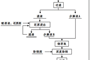 鋰電池廢料的回收利用方法及其應(yīng)用