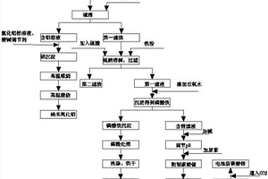 磷酸鐵鋰廢料的資源化處理工藝