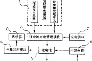 助力車的鋰電池綜合管理系統(tǒng)