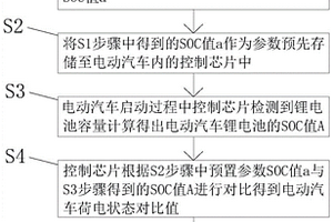 關(guān)于人工智能預(yù)測鋰離子電池荷電狀態(tài)的方法