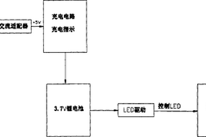 內(nèi)置鋰電池可充電LED影視燈