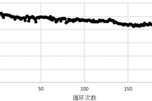 單鋰離子導(dǎo)電聚合物鋰鹽、鋰二次電池電解液和鋰二次電池