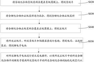 基于負極預補鋰的鋰離子電池制備方法