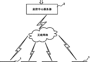 鋰電池組遠(yuǎn)程監(jiān)控系統(tǒng)