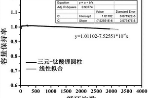 吸濕低、產(chǎn)氣少的鈦酸鋰負(fù)極材料的制備方法